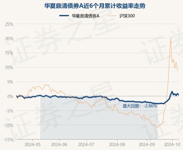 开云体育中原鼎清债券A最新单元净值为1.0193元-开云(中国)Kaiyun·体育官方网站-登录入口