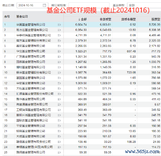 体育游戏app平台易方达基金旗下ETF限制6054亿元-开云(中国)Kaiyun·体育官方网站-登录入口