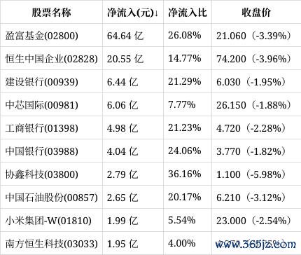 开云体育由于港交所是T+2日结算-开云(中国)Kaiyun·体育官方网站-登录入口
