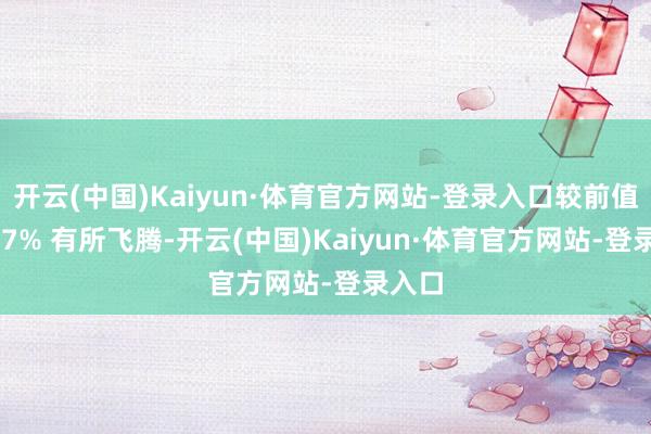 开云(中国)Kaiyun·体育官方网站-登录入口较前值的 2.7% 有所飞腾-开云(中国)Kaiyun·体育官方网站-登录入口